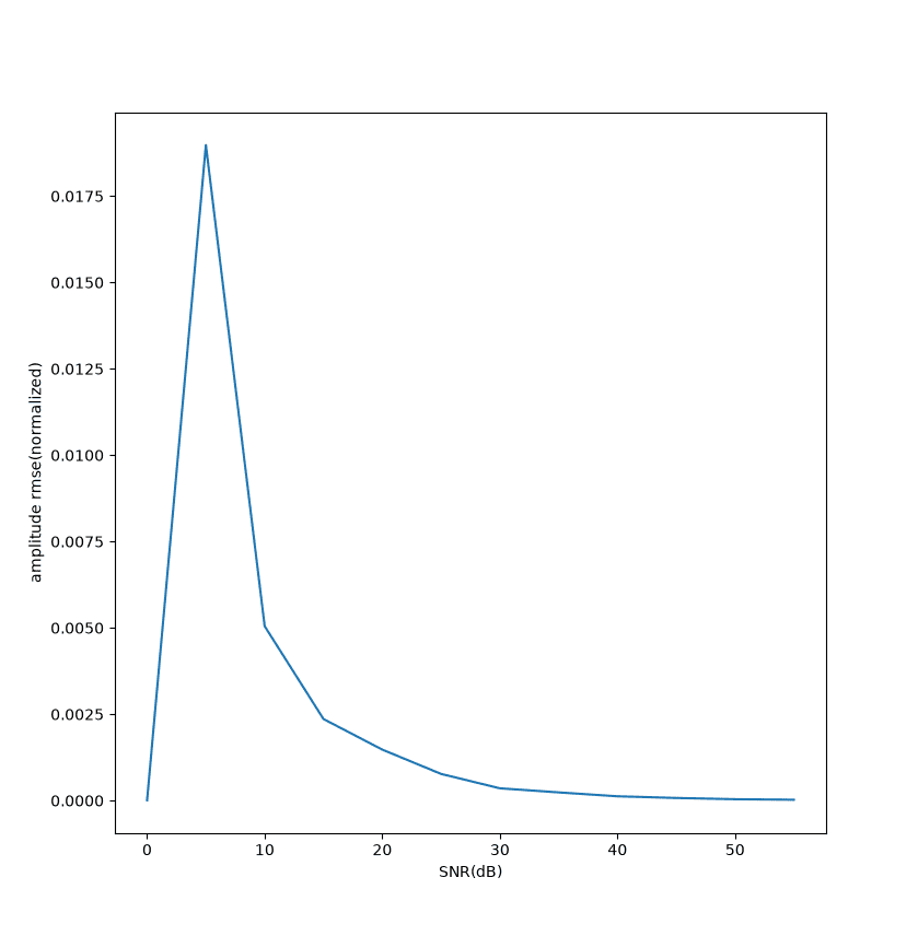 rect-rife-snr-amp.png