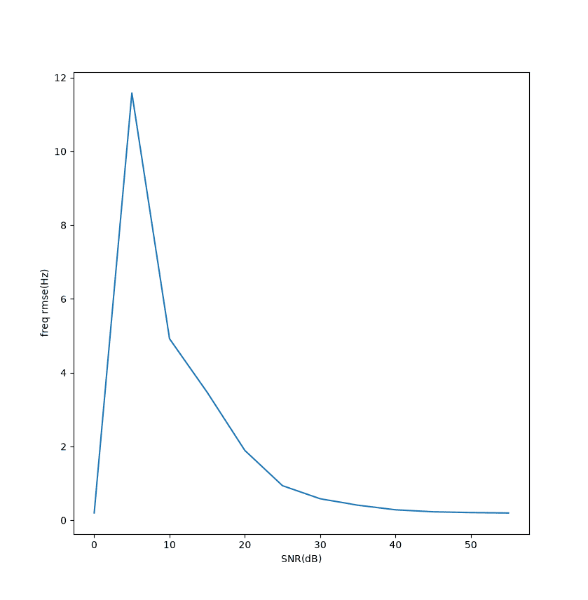rect-rife-snr-freq.png